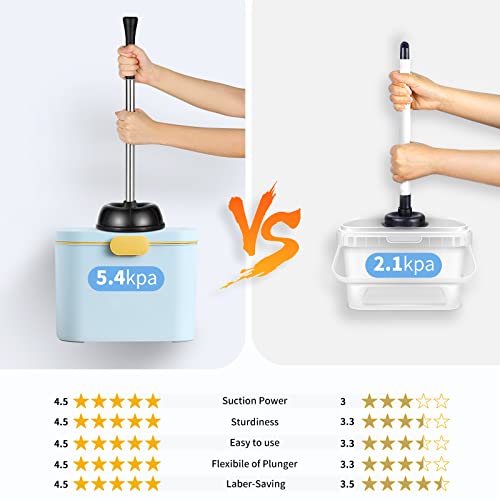 image for HAMITOR Plunger and Bowl Brush Set: 2 in 1 Stainless Steel Heavy Duty 