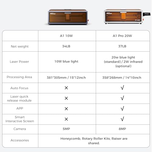 Image of Creality Falcon A1 Pro 20W Laser Engraver with Air Assist, HD Smart Camera for Auto Focus, APP Control, Class 1 Safety Enclosed Engraving Machine for Wood and Metal, Acrylic(White)