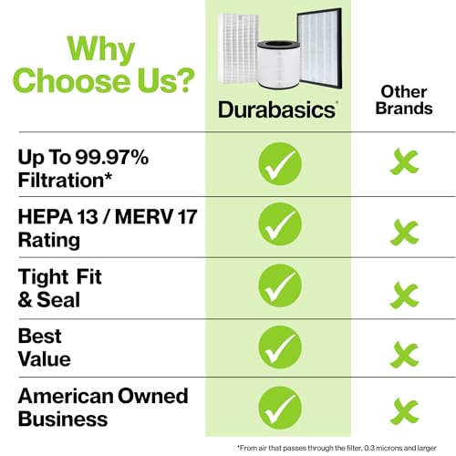 Image of AP-1512HH HEPA Set Compatible with Coway Filter - 2 Year Supply - Compatible with Coway Airmega AP-1512HH & Airmega Filter Replacement - Helps Remove Smoke, Dust, Pollen, Dust, Debris, Pet Dander