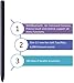 Tab S8 S Pen (WithBluetooth) Replacement for Samsung Galaxy Tab S8/S8 Plus/S8 Ultra (EJ-PT870) All Versions Touch Stylus S