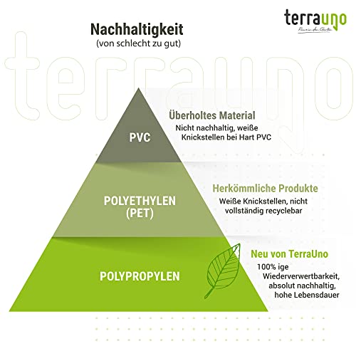 Polypropylen Streifen Made in Germany FBM Div – Bild 3