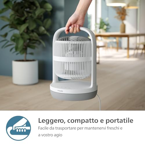 Ventilateur CX205000 - vue 5