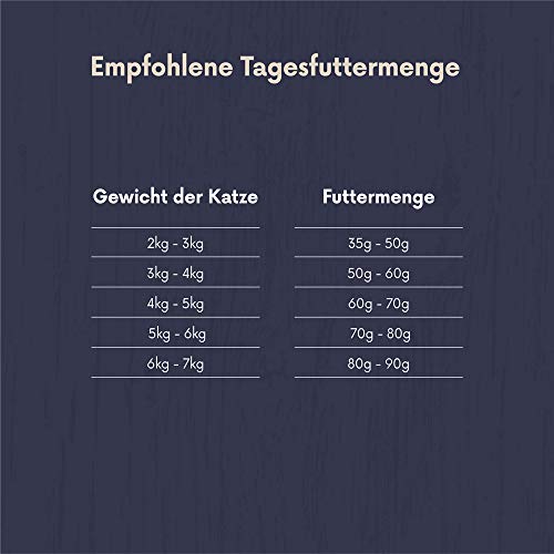 Getreidefreies Trockenfutter für Katzen von Lifelong