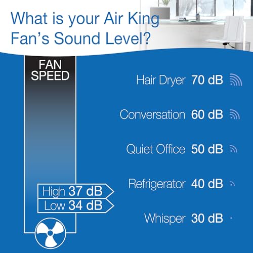 Image of Air King 9145 6-Inch 2-Speed Clip-On Fan