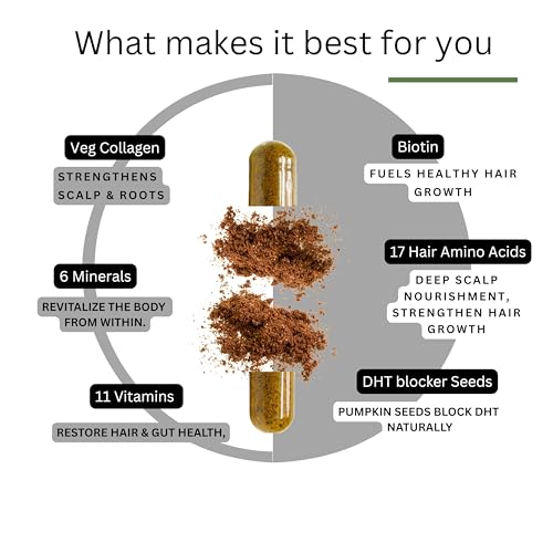 Image of FOLLIWISE Men Combo | Scalp Microbiome Balance Capsules 60 Veg + Vital Serum 30ml | Supports Density, Stronger Roots & Healthy Growth | Redensyl, Exosomes, Biotin, Collagen & Ayurvedic Extracts