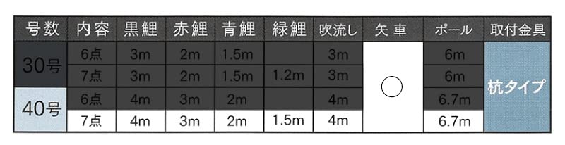 Amazon | こいのぼり 俊峰 鯉のぼり 庭園用 4m7点 庭園セット 杭打込