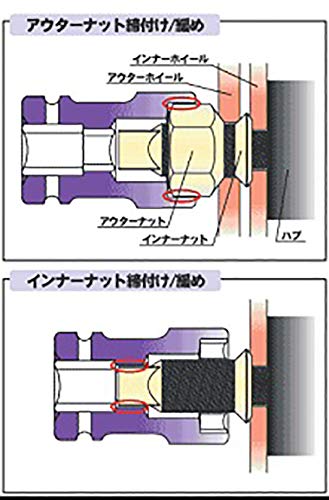 コーケン【Ko-ken】 PW6P-32ｘ17 3/4(19mm)SQ. インパクトホイールナットソケット(コンビネーションタイプ/薄肉色付) 32mmx17mm　展示品 コーケン ホイールナット用コンビソケット PW6P-41X21 差込角19.0ｍｍ Ko-ken 工具 山下工業研究所 | エヒメマシン 店