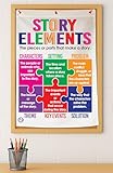 Kristie's Classroom Story Elements Anchor Chart, Printed on Fabric, 18x26