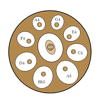 LLC – Drums Handpan in D Minor Tambour d’acier De 9 Notes, Percussion Harmonique De 22 Pouces / 56 Cm pour La Guérison… - Les Beatles, Paul McCartney, John Lennon, RIngo Starr, George Harrison LLC - Drums Handpan in D Minor Tambour d'acier De 9 Notes, Percussion Harmonique De 22 Pouces / 56 Cm pour La Guérison… – Image 3