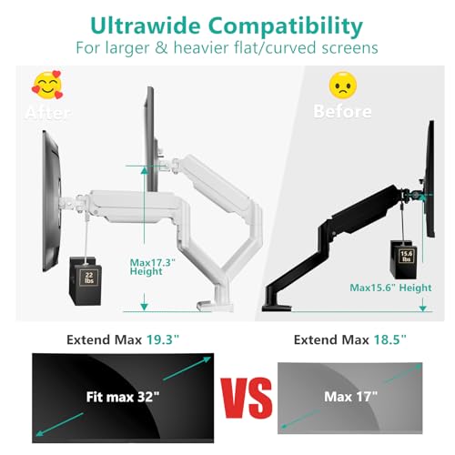 Image of WALI Dual Monitor Stand for 17-32 inch Screens, Dual Monitor Arms for 2 Monitors Holds up to 19.8 lbs, Adjustable Gas Spring Dual Monitors Mount, VESA 75x75 /100x100mm (GSMP002NW), White