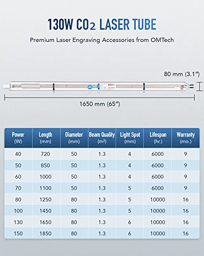 Omtech 130W Co2 Laser Tube For Laser Engraver & Cutter Machine, 1650Mm 80Mm Dia Laser Cutter Tube With Metal Head 10000Hr Mttf, Laser Cutting Engraving Machine Replacement Tube For Wood Acrylic Stone #TOP2