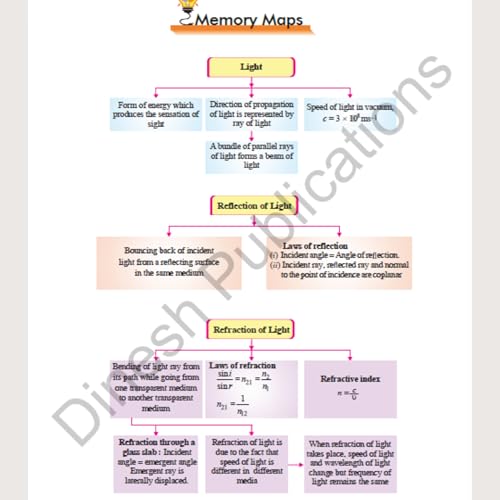 Image of DINESH New Millennium Biology Book for Class 10 (2025-2026 Session) | Complete CBSE Syllabus Coverage with NCERT Solutions + Exemplar Problems