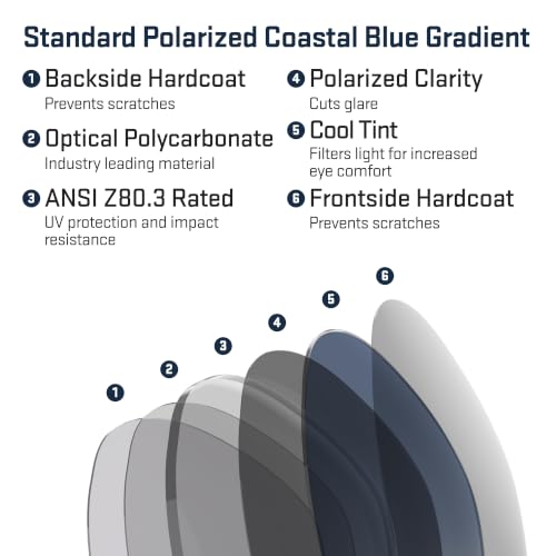 Image of Revant Replacement Lenses for Ray-Ban 62mm RB4179