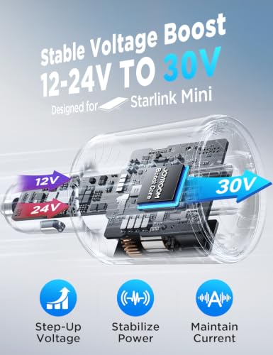 JOYROOM 3-in-1 Starlink Mini Car Adapter [Voltage Display] 12V-24V DC to 30V Step-up Converter, Ultra-Stable Starlink Mini Car Charger with Dual USB Ports Fast Charging for Cars, RVs, Trucks, Boats — view 3
