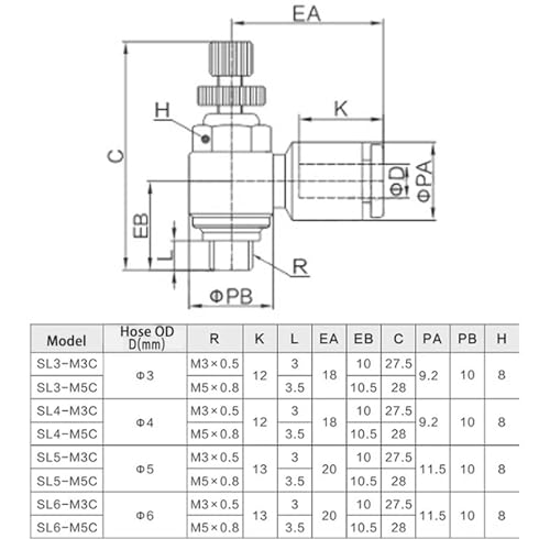 Conector de manguera neumática MSL3-M3 para evitar tirones en cilindros con válvula de velocidad 5