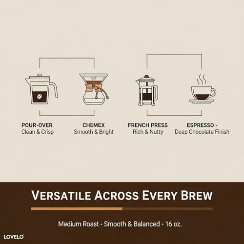 Caribbean Gold Roast Dominican Republic Coffee, 1 Lb miniatura 4