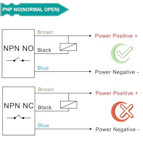DAOKAI 2 Stück Induktiver Näherungssensor NJK-5002C 10 mm Abstand Hallsensor Magnetischer Näherungsschalter NPN 3-Kabel-Normalerweise offen DC 5-30 V M12 mit M12-Halterung Magnet