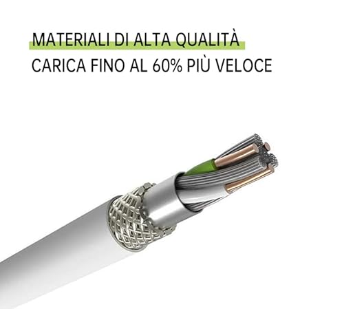 Caricatore Rapido USB C, Caricatore Rapido PD Fast...