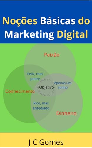 Noções Básicas do Marketing Digital: A profissão do momento