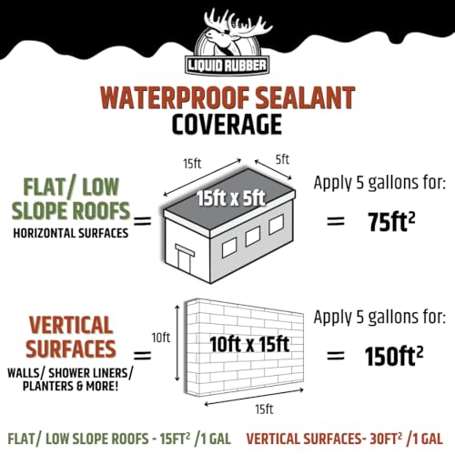 image for Liquid Rubber Waterproof Sealant – DIY Leak Repair Coating for Flat,