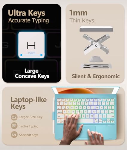 Image of BABG Keyboard Case for iPad 9th Generation, 360 Rotatable Backlit Keyboard with Pencil Holder for 10.2 inch iPad 9th Gen 2021 / 8th Gen 2020 / 7th Gen 2019 and iPad Air 3 / Pro 10.5 inch (Sky Blue)