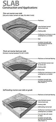 Miniatura 5 de tapete eléctrico de calefacción, mosaico radiante 120V