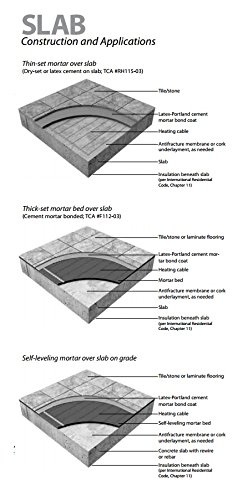 50 Sqft Mat Kit, 120V Electric Radiant Floor Heat Heating System W/Aube Programmable Floor Sensing Thermostat #TOP4