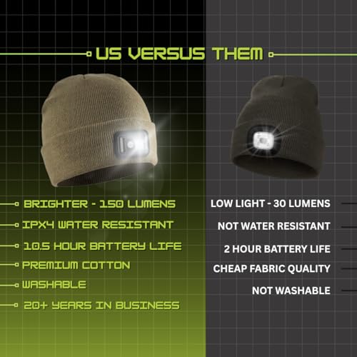 Image of Panther Vision POWERCAP LED Hat Light 150 Lumens Rechargeable Fleece Beanie with Bright Built-in Headlamp Waterproof LED Warm One Size Cap