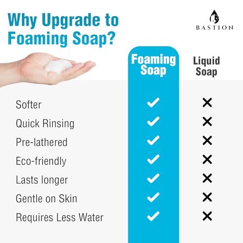 Image of Bastion Antibacterial Foaming Hand Soap - Coconut Dream Hand Wash - Bulk 1 /2 Gallon (64 oz) Refill Jug. Coconut Dream Scented. Non-toxic. Made in the USA.(Foaming Dispenser Required)