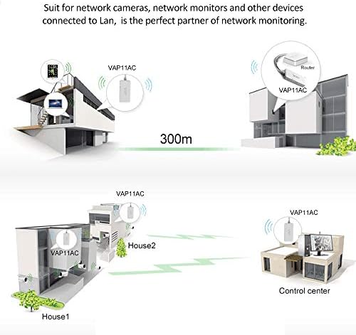 Vonets Mini Dual Band 2.4GHz/5GHz AC1200 WiFi Bridge/WiFi to Ethernet Convert/Hotspot Signal Range Cover with 1 RJ45 Male (10/100Mbps) USB/DC Powered for DVR/IP Camera VAP11AC