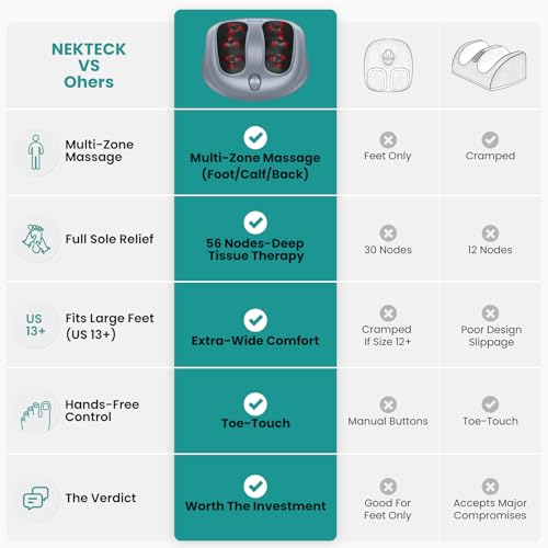 Image of Nekteck Shiatsu Foot Massager with Heat for Plantar Fasciitis | HSA Eligible FSA Heated Electric Kneading Foot Massager Machine, Heat Function and Power Cord, Idea Gifts for Him Her Man