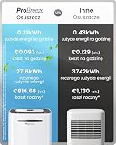 Pro Breeze® Inteligentny Osuszacz Powietrza 20 l/Dzień – Cyfrowy Wyświetlacz Wilgotności, Tryb Nocny, Praca Ciągła, Funkcja Suszenia Prania, Timer 24 h, Idealny przeciw Wilgoci i Kondensacji