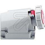 ABL