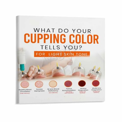 What Do Your Cupping Color Tell You Infographic Poster Cupping