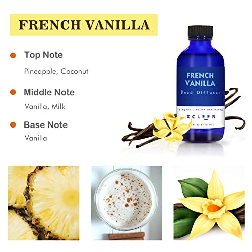 Reed Diffuser Set With Sticks 3.7 Oz, Vanilla, Coconut & Milk Scented Fragrance Oil Diffuser For Home Bedroom & Kitchen, Long-Lasting Room Air Freshener, Mind & Body Aromatherapy, Gift Idea #TOP2