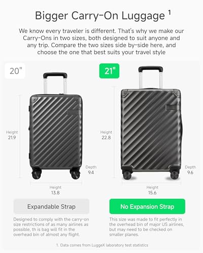LUGGEX Luggage with Spinner Wheels, Polycarbonate Hard Shell Suitcase, Carry On 21 Inch, Charcoal Metallic