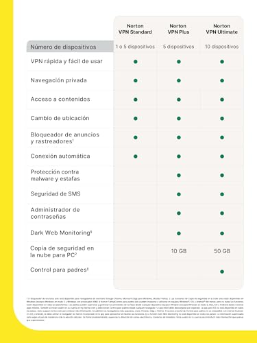 Norton VPN Estándar 2026 |VPN ilimitada 5 Dispositivos| 1 año de suscripción con renovación automática| Descarga digital - imagen 9