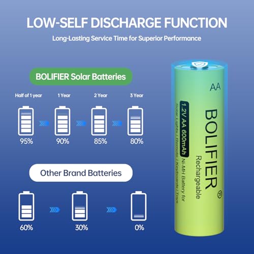 BOLIFIER Rechargeable AA Battery for Outdoor Solar Lights, 12 Pack 1.2V NiMH 600mAh Pre-Charged Double A Solar Battery for Garden Landscaping Outdoor Solar Lights (AA 600mAh Pack 12) - Image 5