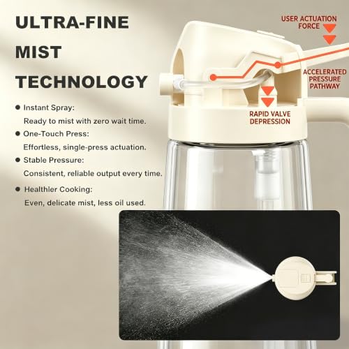 Pure Future 2-in-1 Olive Oil Sprayer for Cooking, Dispenser Bottle (White) - image 4