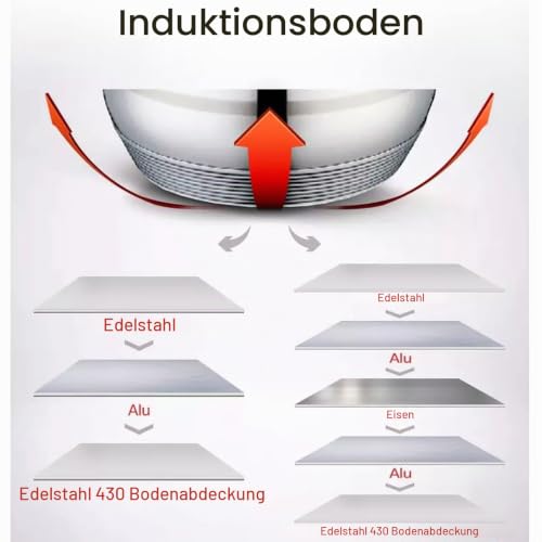 Foto von Frittiertopf 6,5 L Edelstahl mit Glasdeckel Korb Fritteuse Ø24 Induktion