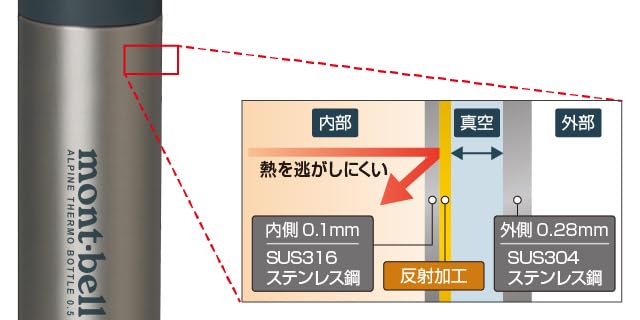 ＲＢ大宮アルディージャ サーモハンドルスタイルボトル ソルティガ BJ100SHL組み立て | 京都・亀岡 Fine Tune Service