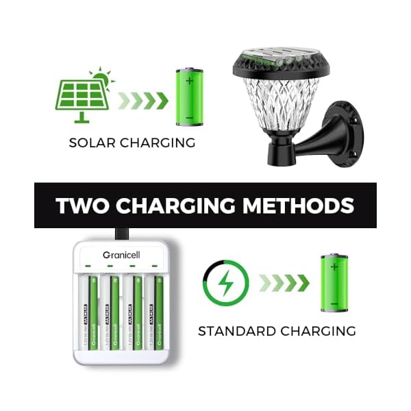 Rechargeable AA Batteries 8 Count, 1.2V Ni-MH 1000mAh Pre-Charged High Capacity Double A Batteries - Ideal for Solar Lights, String Lights & Home Devices - Image 3