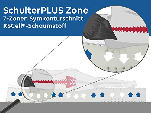BMM Komfort XXL 7-Zonen Matratze | Härtegrad H4 (extra fest, bis 150kg), Höhe 23cm | 80 - 160 x 200 cm - 0717228508422 BMM Komfort XXL 7-Zonen Matratze | Härtegrad H4 (extra fest, bis 150kg), Höhe 23cm | 80 - 160 x 200 cm