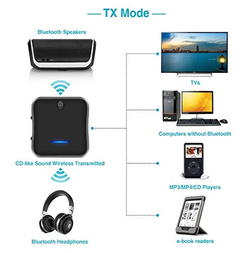 2-in-1 Bluetooth 5.0 Transmitter Receiver Adapter AptX Low Latency Bluetooth Audio Transmitter for TV PC (Optical Digital Toslink,3.5mm Aux,RCA,PC USB) 32ft Range, Dual Link, No Audio Delay