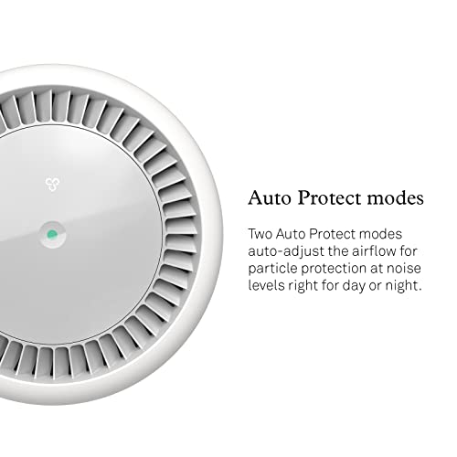Molekule - Air Mini+ - Fda-Cleared Medical Air Purifier With Particle Sensor And Peco Technology For Smoke, Allergens, Pollutants, Viruses, Bacteria, And Mold- 250 Sq. Ft. #TOP5