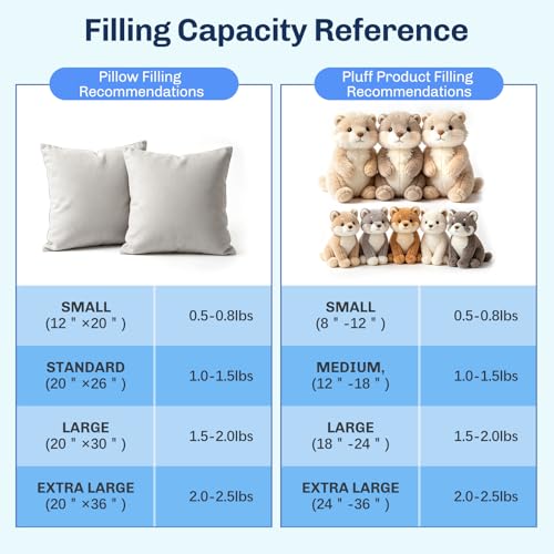 Image of Bupete 4.18lb /67oz Pillow Stuffing, (1.8oz~4.18lb) Pillow Stuffing for Couch Pillows, Stuffing for Stuffed Animal Crafts, Pillows Filling Stuffing, Poly Filling Stuffings, Cushions Stuffing