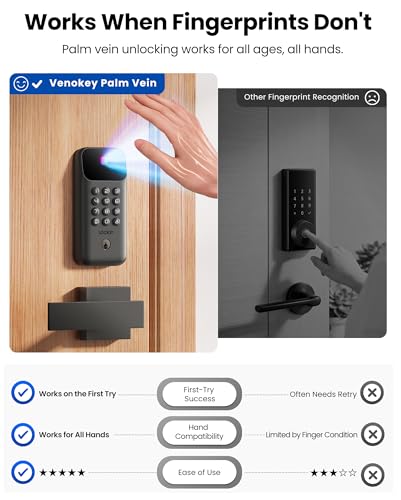 Smart Biometric Front Door Lock with Camera