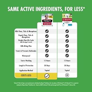 Ultra Flea And Tick Prevention For Dogs – Dog and Puppy Treatment and Control – Mosquito Repellent – XL, Fast Acting Waterproof Topical Drops, 4 Month Supply