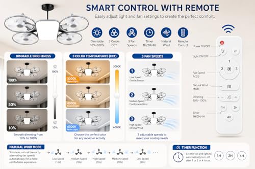 Image of LED Ceiling Light from Acrylic Flush Mount Lamp for Living Room, Bedroom, Kitchen & Office. Modes : Warm, Cool & Natural White (Rect Drone Light with Fan)