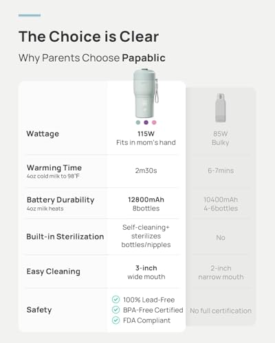 image for Papablic Portable Bottle Warmer Pro — 115W Fastest Heating, Built-in